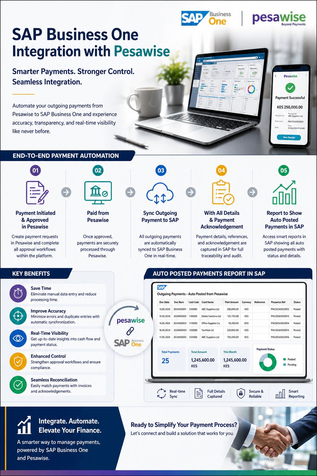 SAP Business One integration with Pesawise - end-to-end payment automation flow and auto-posted payments report